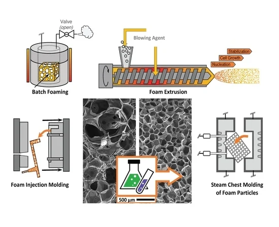 عمليات فوم شدن